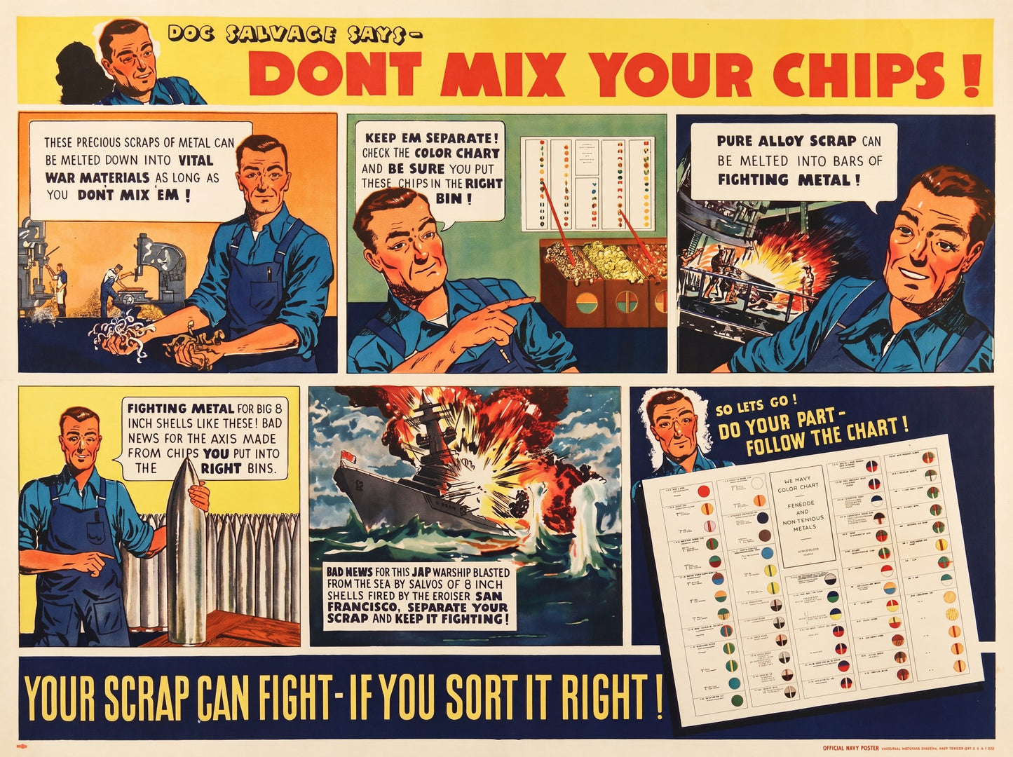 1940s US Navy scrap metal poster showing Doc Salvage character with sorting instructions, comic book style, yellow and red palette